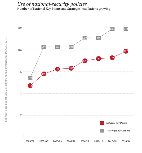 From R2K's 2014 Secrecy Report - number of Strategic Installations