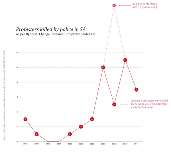 R2K Infographic - Number of Protesters Killed